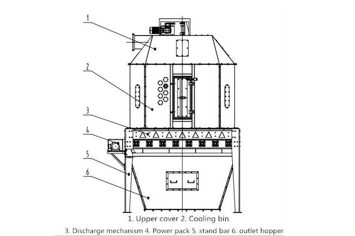 Counter flow cooler picture